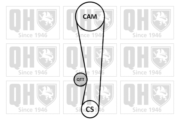Kit de courroie crantée QUINTON HAZELL QBK914