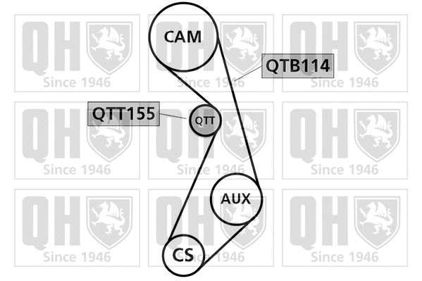 Kit de courroie crantée QUINTON HAZELL QBK326