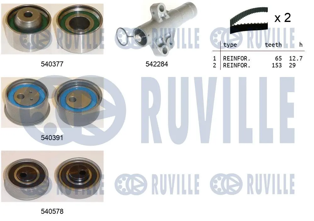 Kit de courroie crantée RUVILLE 550481