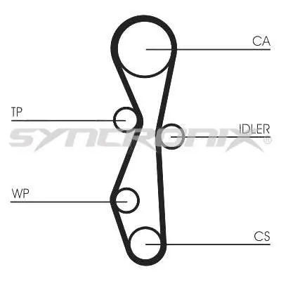 Courroie crantée SYNCRONIX SY1140N