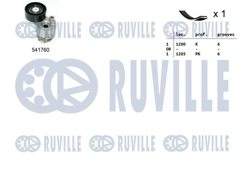 Jeu de courroies trapézoïdales à nervures RUVILLE 570090