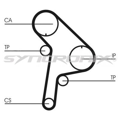 Kit de courroie crantée SYNCRONIX SY110951
