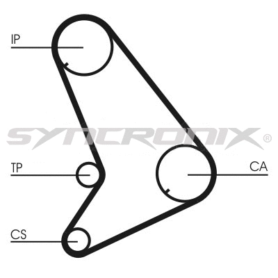 Kit de courroie crantée SYNCRONIX SY1101055