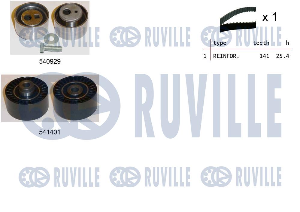 Kit de courroie crantée RUVILLE 550513