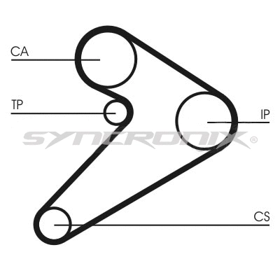 Kit de courroie crantée SYNCRONIX SY110517