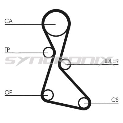 Courroie crantée SYNCRONIX SY0840N