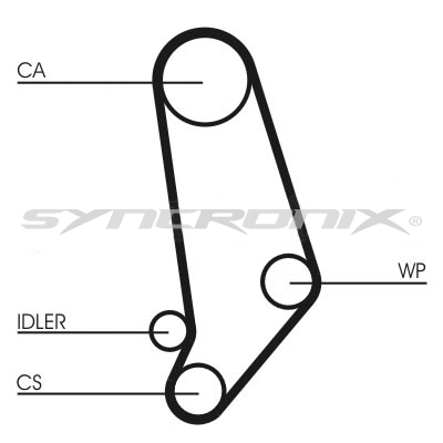 Courroie crantée SYNCRONIX SY0539N