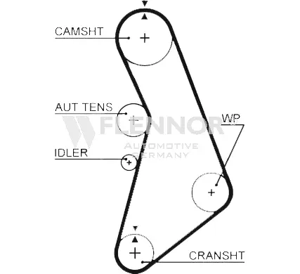Courroie crantée FLENNOR 4380V