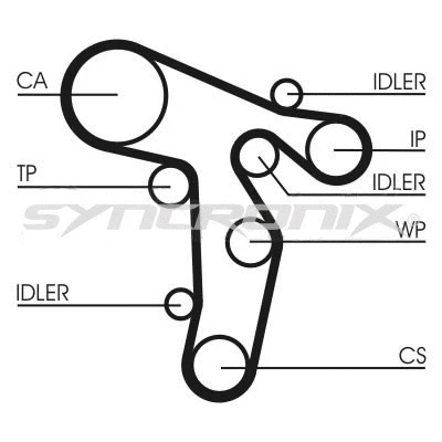 Kit de courroie crantée SYNCRONIX SY2101139
