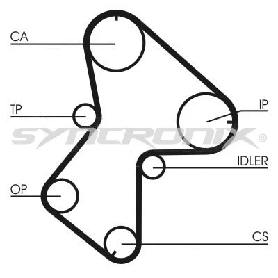 Kit de courroie crantée SYNCRONIX SY110940