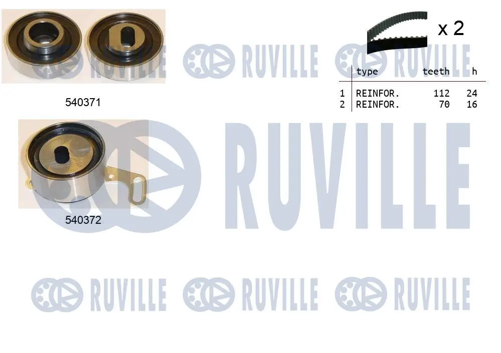 Kit de courroie crantée RUVILLE 550416