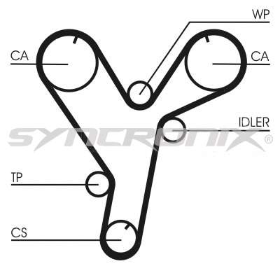 Kit de courroie crantée SYNCRONIX SY1101080