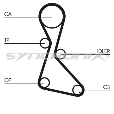 Kit de courroie crantée SYNCRONIX SY110684