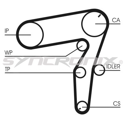 Kit de courroie crantée SYNCRONIX SY1101106