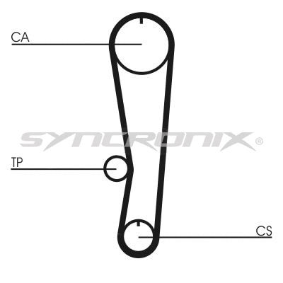 Courroie crantée SYNCRONIX SY0568N