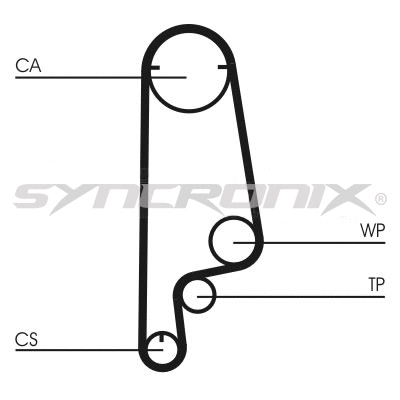 Kit de courroie crantée SYNCRONIX SY110799