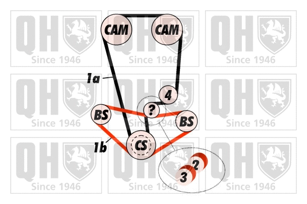 Kit de courroie crantée QUINTON HAZELL QBK489