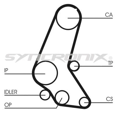 Kit de courroie crantée SYNCRONIX SY410748