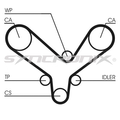 Courroie crantée SYNCRONIX SY0726N