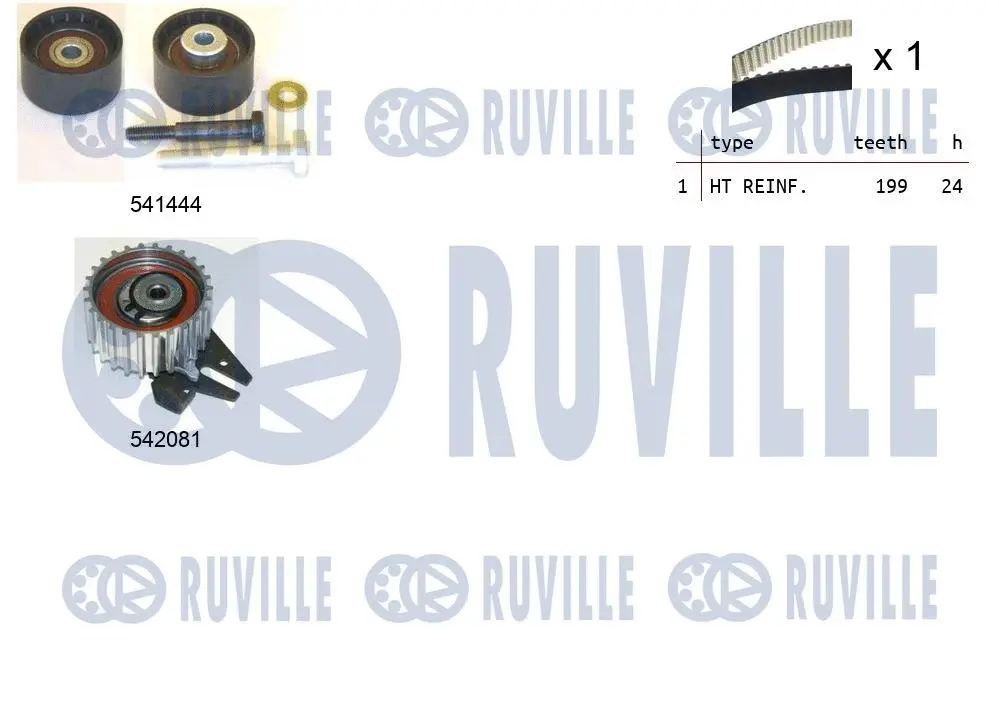 Kit de courroie crantée RUVILLE 550332