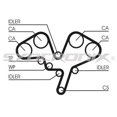 Courroie crantée SYNCRONIX SY1052N