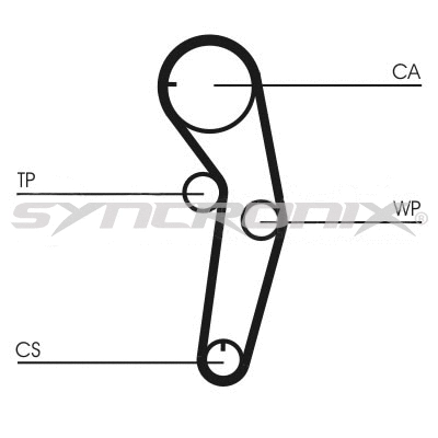 Courroie crantée SYNCRONIX SY1053N