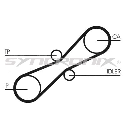 Kit de courroie crantée SYNCRONIX SY110791