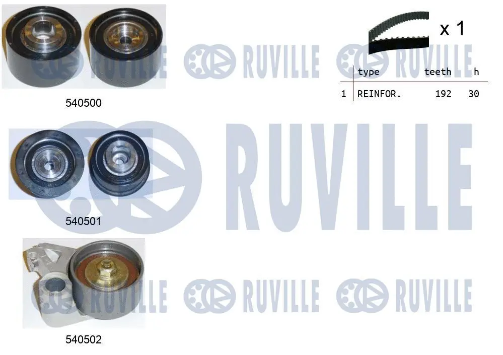 Kit de courroie crantée RUVILLE 550472