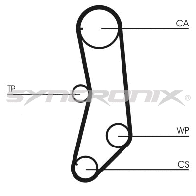Courroie crantée SYNCRONIX SY0997N
