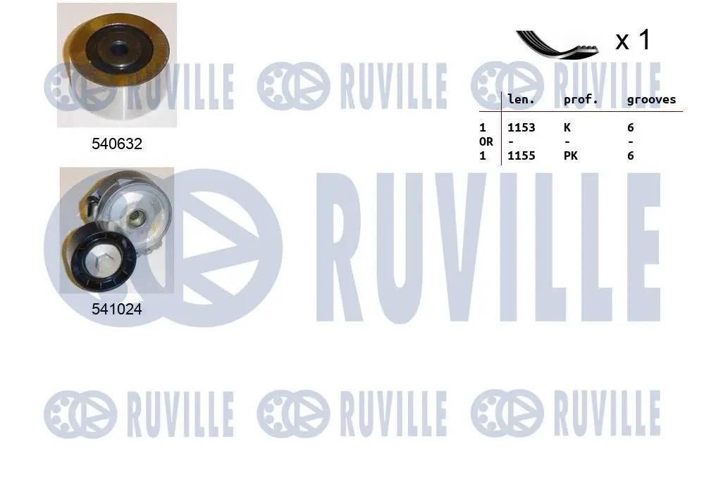 Jeu de courroies trapézoïdales à nervures RUVILLE 570188