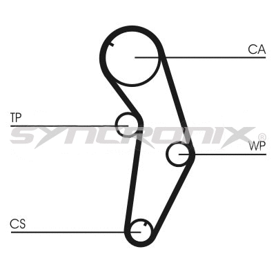 Kit de courroie crantée SYNCRONIX SY110841