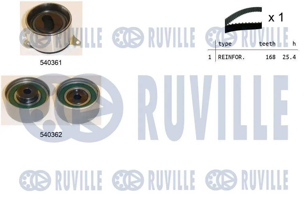 Kit de courroie crantée RUVILLE 550201
