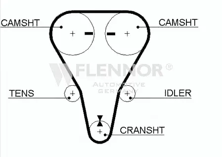 Courroie crantée FLENNOR 4401V
