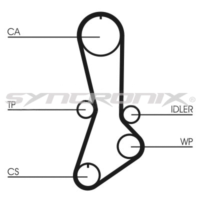 Kit de courroie crantée SYNCRONIX SY110765
