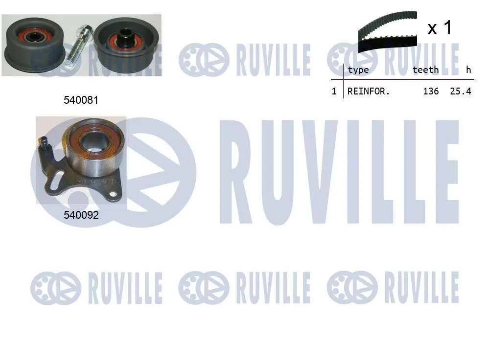 Kit de courroie crantée RUVILLE 550189