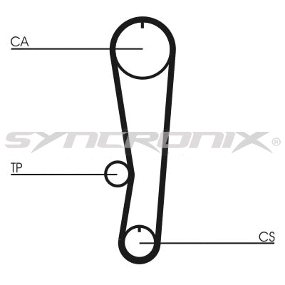 Kit de courroie crantée SYNCRONIX SY110895