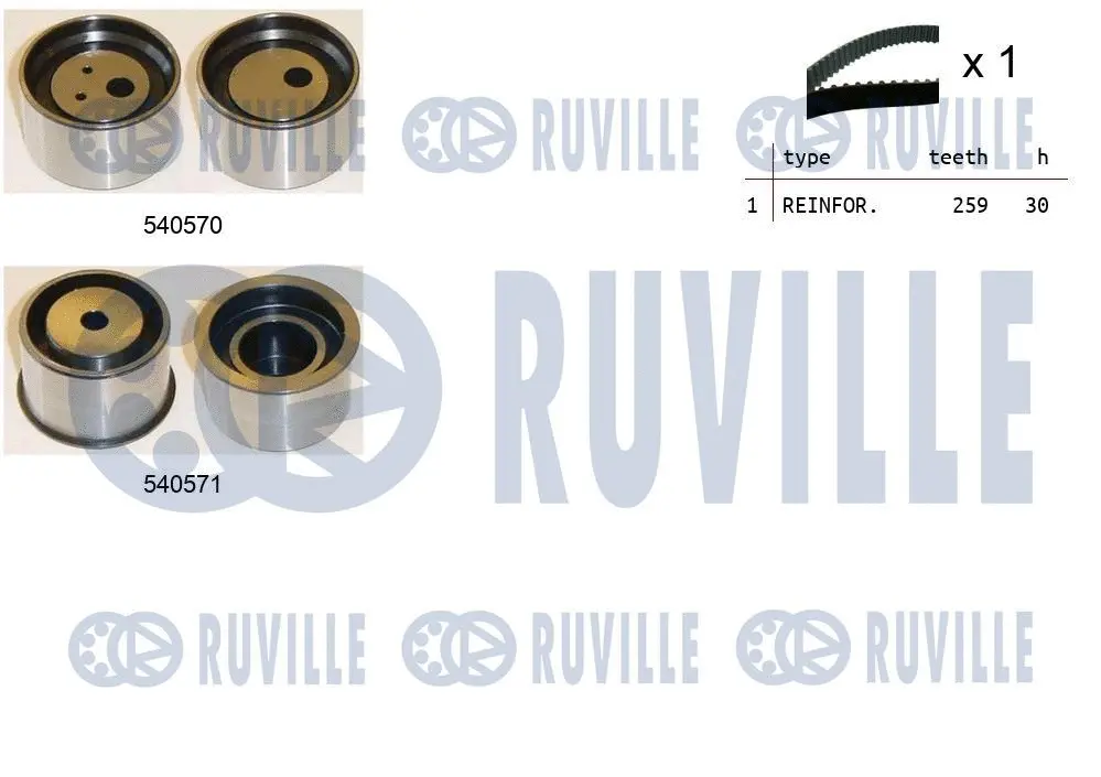 Kit de courroie crantée RUVILLE 550411
