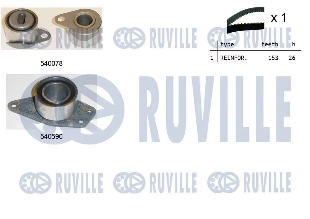 Kit de courroie crantée RUVILLE 550344