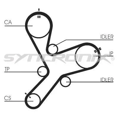 Courroie crantée SYNCRONIX SY1152N