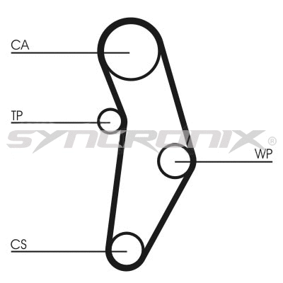 Kit de courroie crantée SYNCRONIX SY1101049