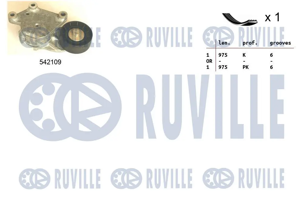 Jeu de courroies trapézoïdales à nervures RUVILLE 570091