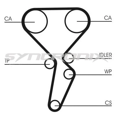 Kit de courroie crantée SYNCRONIX SY110941