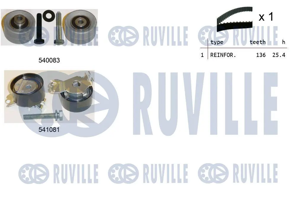 Kit de courroie crantée RUVILLE 550256