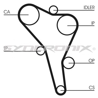Kit de courroie crantée SYNCRONIX SY110945