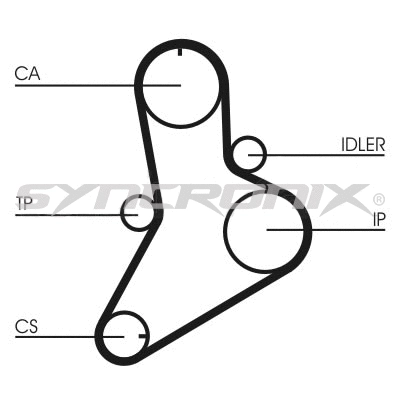 Kit de courroie crantée SYNCRONIX SY110622