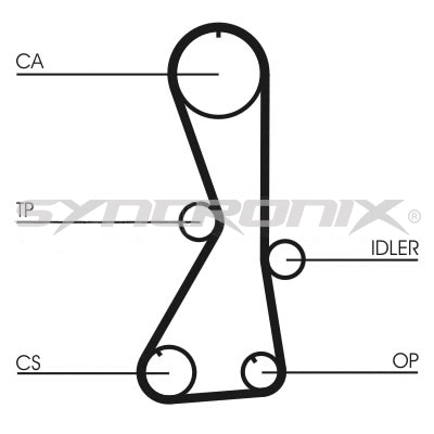 Kit de courroie crantée SYNCRONIX SY1101016