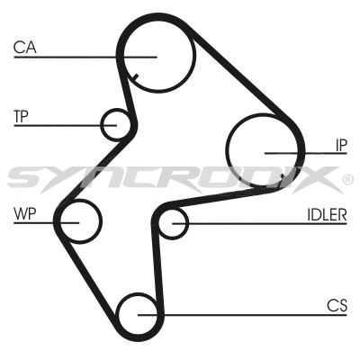 Kit de courroie crantée SYNCRONIX SY110772