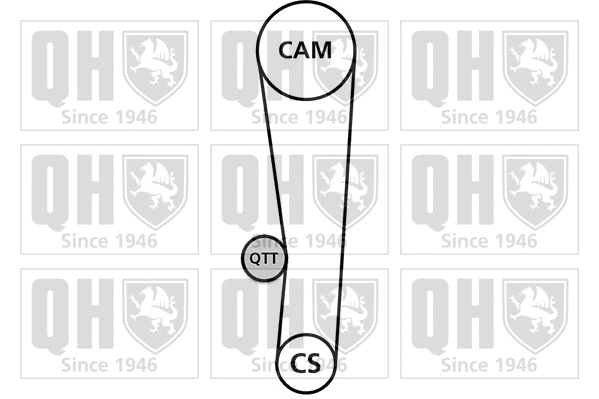 Kit de courroie crantée QUINTON HAZELL QBK887
