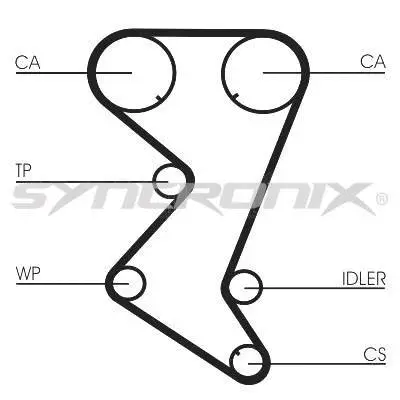 Kit de courroie crantée SYNCRONIX SY1101138