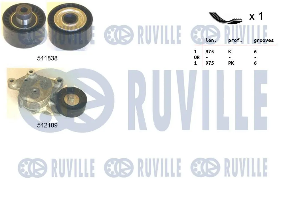 Jeu de courroies trapézoïdales à nervures RUVILLE 570187